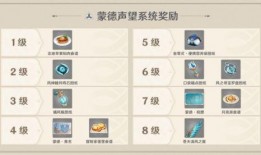 原神爆料顺序图表最新,揭秘游戏发展历程与未来展望