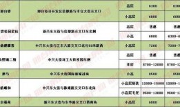 邢台楼盘爆料信息最新