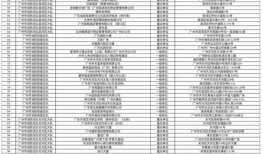 广州市吃瓜影视娱乐公司,打造潮流娱乐新地标